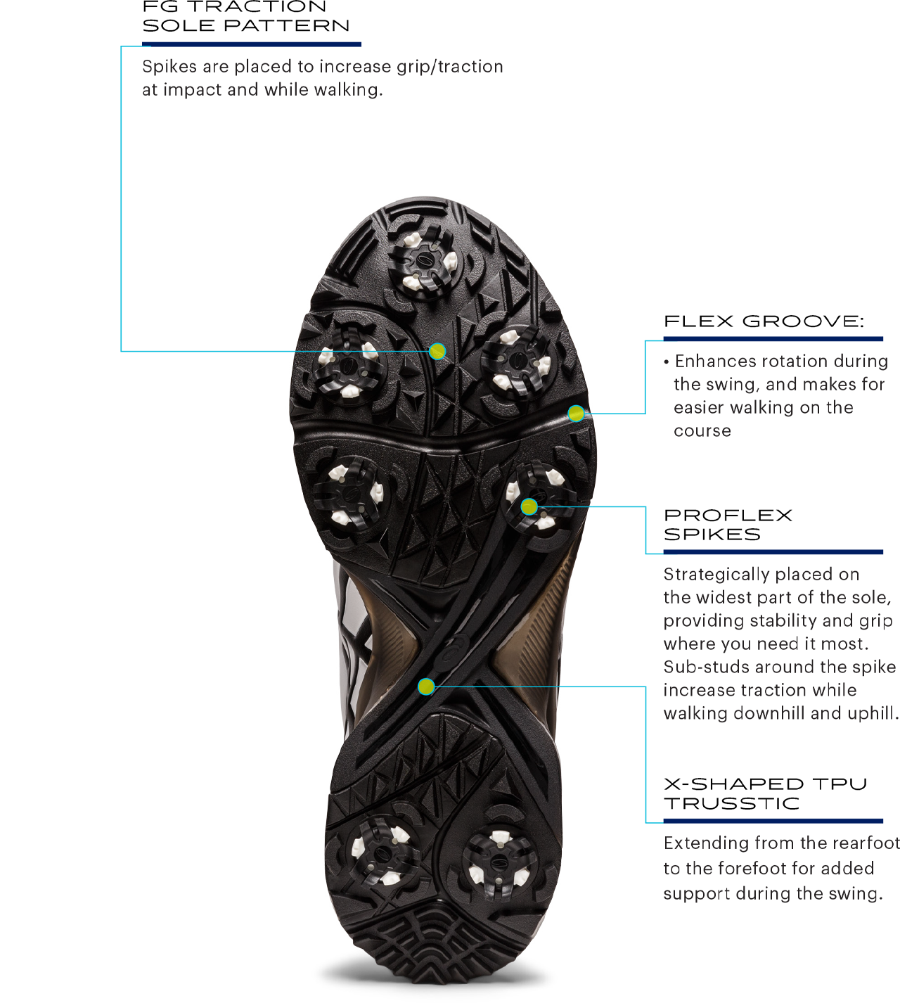 GEL-ACE PRO M STANDARD Key Technologies